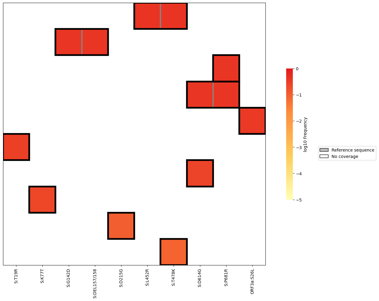 plot-covariants