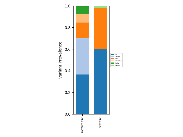 testSummary