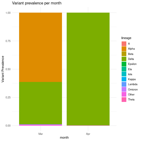 month_var_prev